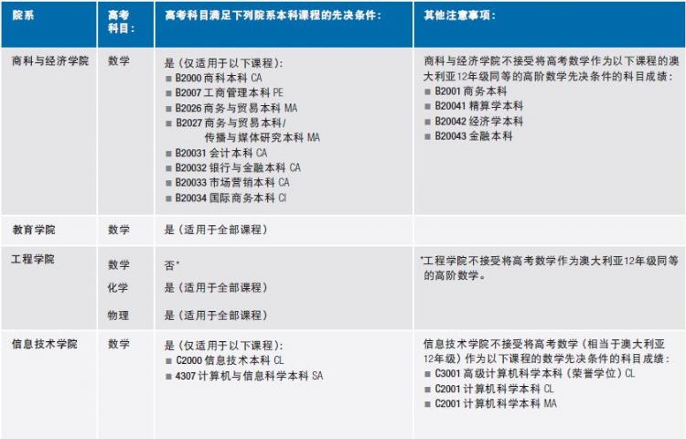 2018莫纳什大学中国高考成绩录取分数线出炉！