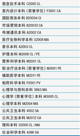 2018莫纳什大学中国高考成绩录取分数线出炉！