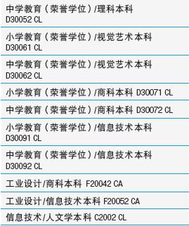 2018莫纳什大学中国高考成绩录取分数线出炉！