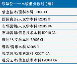 2018莫纳什大学中国高考成绩录取分数线出炉！