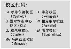 2018莫纳什大学中国高考成绩录取分数线出炉！