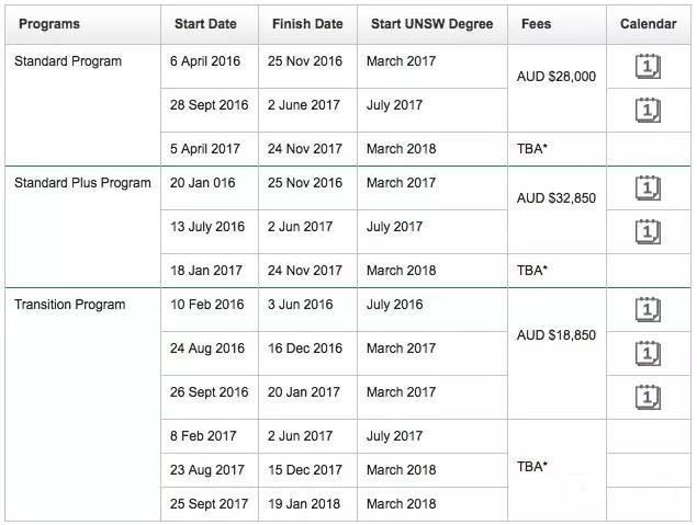 最新澳洲八大预科课程申请全攻略!入学要求、录取时间都在这了！