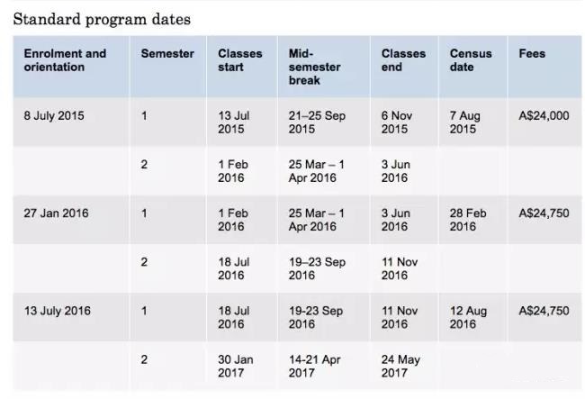 最新澳洲八大预科课程申请全攻略!入学要求、录取时间都在这了！