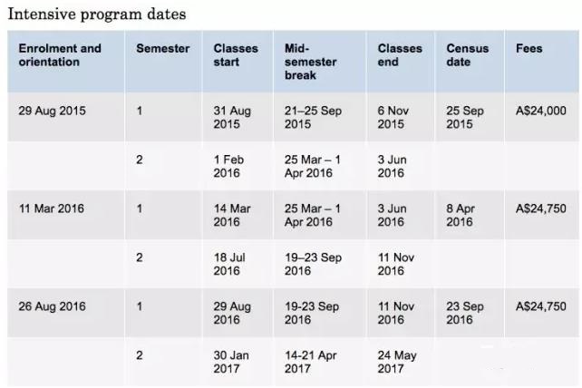 最新澳洲八大预科课程申请全攻略!入学要求、录取时间都在这了！