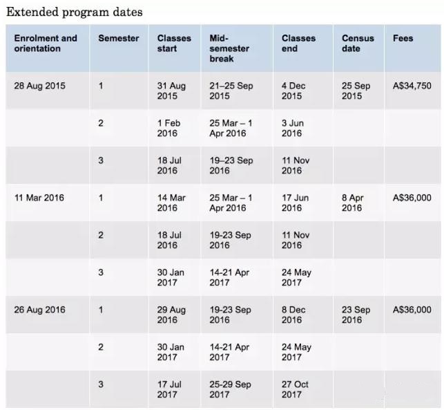 最新澳洲八大预科课程申请全攻略!入学要求、录取时间都在这了！