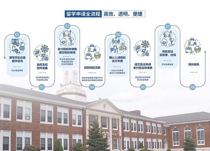 2023澳大利亚留学费用研究生研究生多少钱一个月.jpg