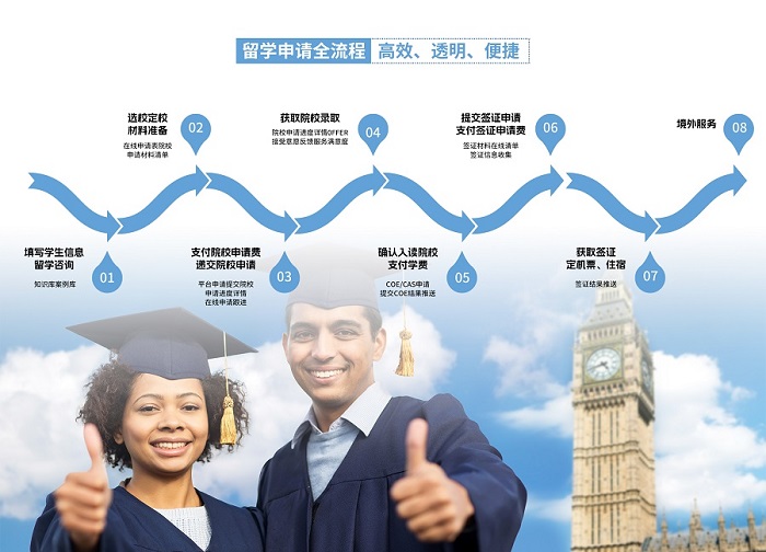 2023本科澳大利亚留学费用分析.jpg