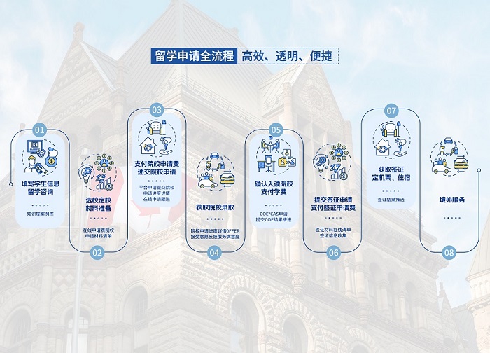 去澳洲留學(xué)費(fèi)用研究生分析.jpg