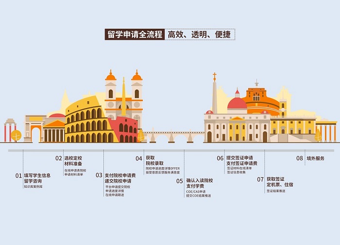 2023去澳洲留学费用研究生多少钱一年啊.jpg
