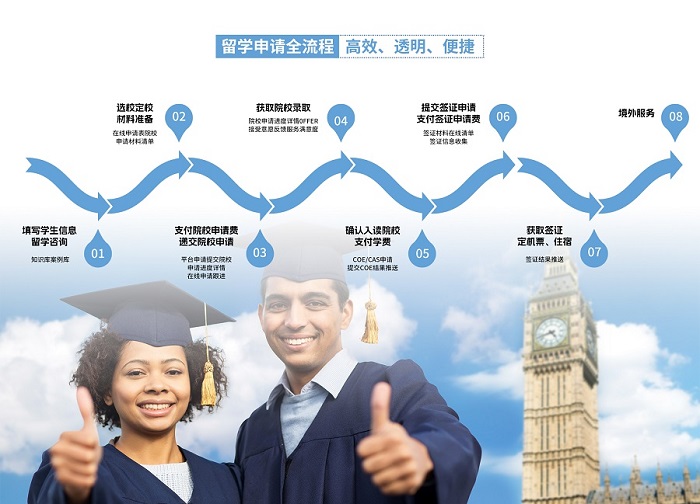 2023大学去澳洲留学费用流程详细.jpg