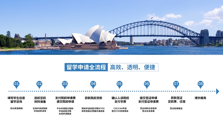 去澳大利亚留学费用一览表.jpg